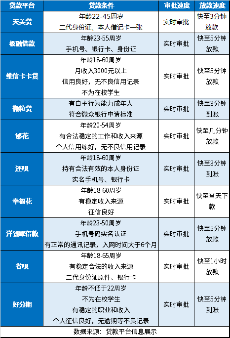 征信花了哪里可以借钱急用啊2024