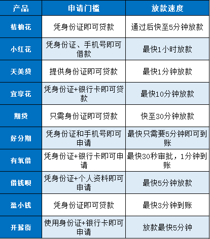 征信花了哪个平台借钱容易通过