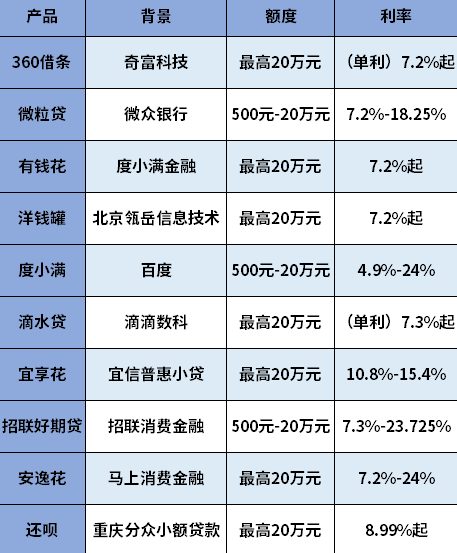 微信上可以借钱的平台有哪些