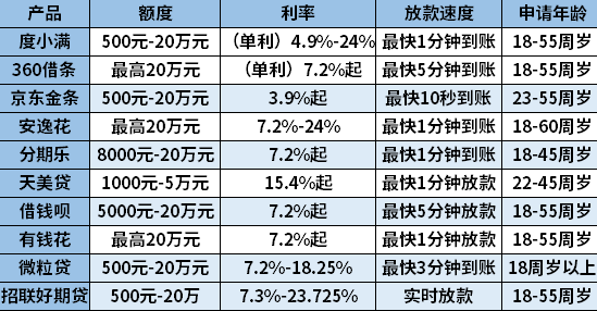 黑户贷款平台有哪些