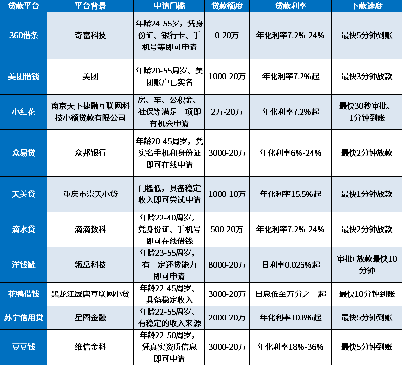 2024真正能下款的网贷平台