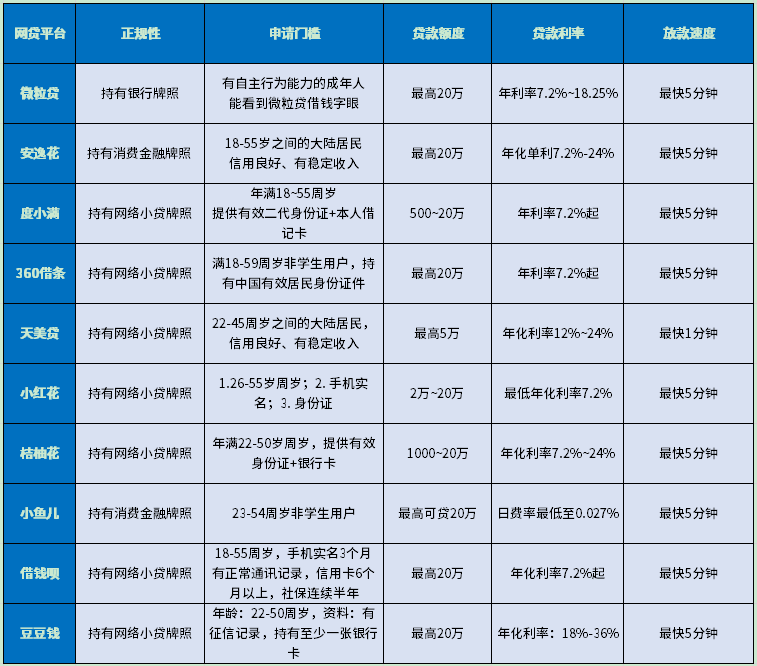 2024必能借到的网贷