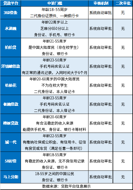 十大借款成功率高的app