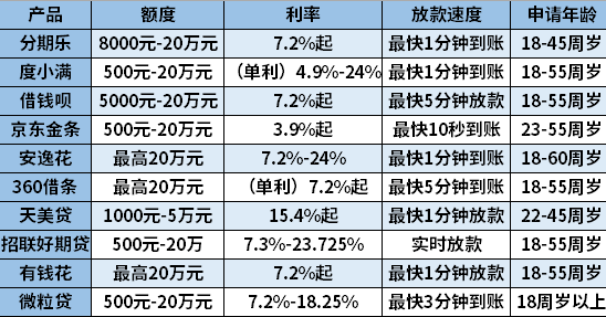 征信不好的贷款平台有哪些