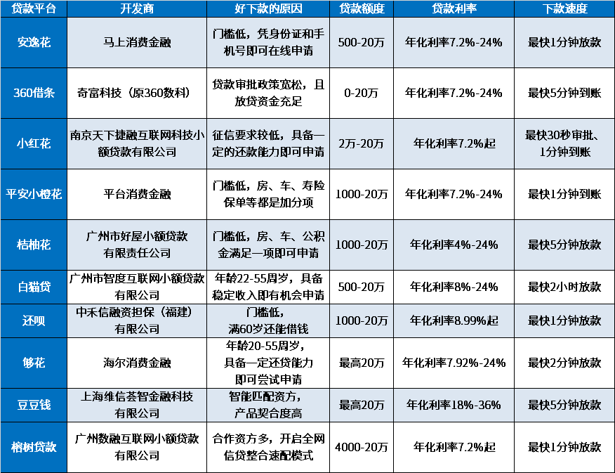 年前什么网贷好下款