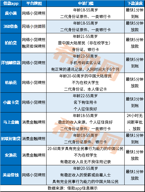 实用的借款app排行榜