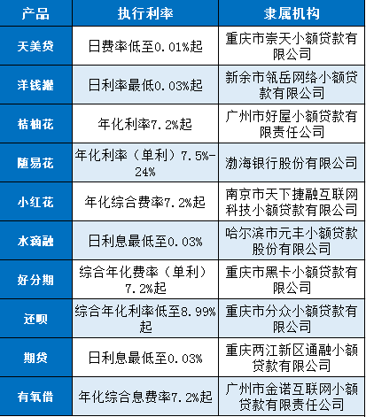 2024年利息低正规的平台