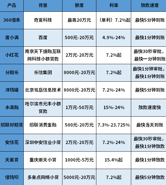 征信不好还能下款的网贷有哪些