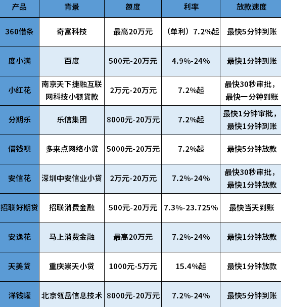 微信里没有微粒贷怎么开通