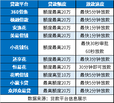 借款1000元马上放款