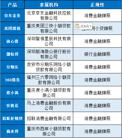 类似借呗的正规贷款