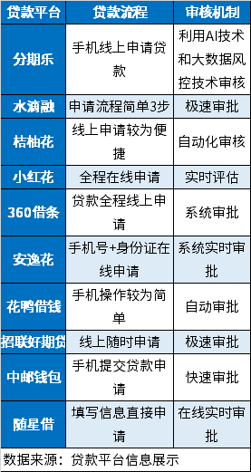 24小时个人借款