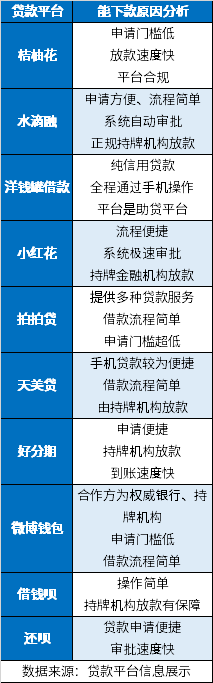 黑户百分百不拒的小额贷款