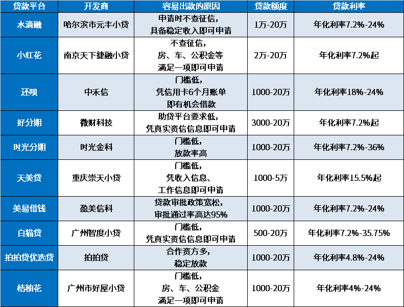 2024借钱一直被拒哪里能借到