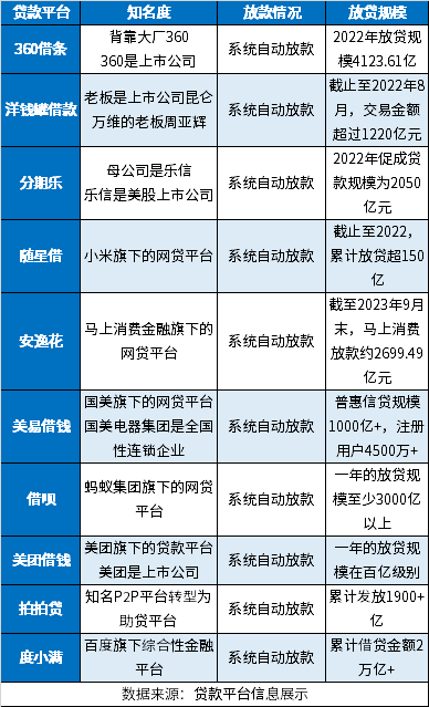 2024网贷哪个放款