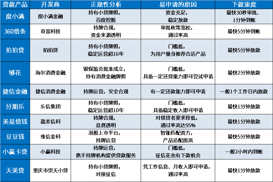 还在放款的老口子