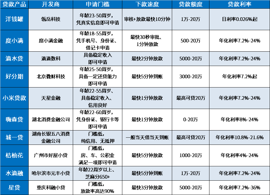 手头没钱了急需用钱怎么办