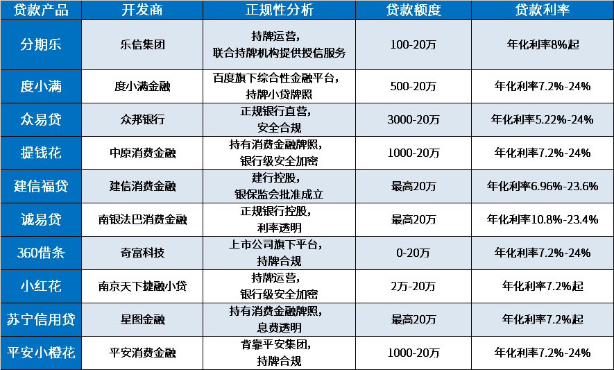 2024年可以贷款2万的平台有哪些