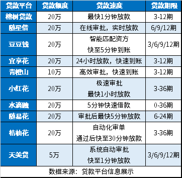 1000元的小额贷款大全