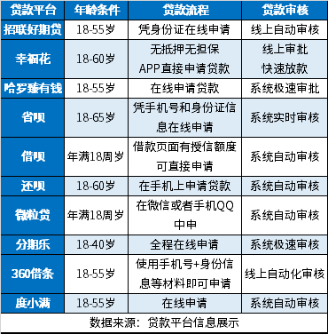 18岁借钱比较容易通过的平台