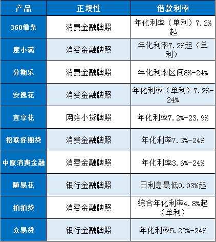 正规贷款平台国家认可的有哪些