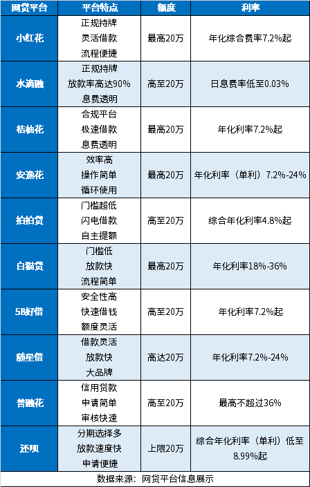 2024必能借到的网贷没有