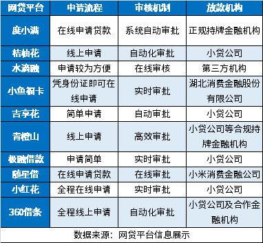 2024好下款的网贷口子有哪些