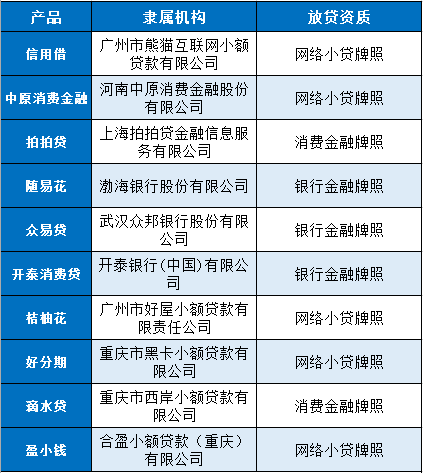 网贷哪个是正规的