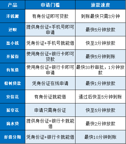 
				借钱平台100%通过？假的！试试这10个容易通过的贷款口子