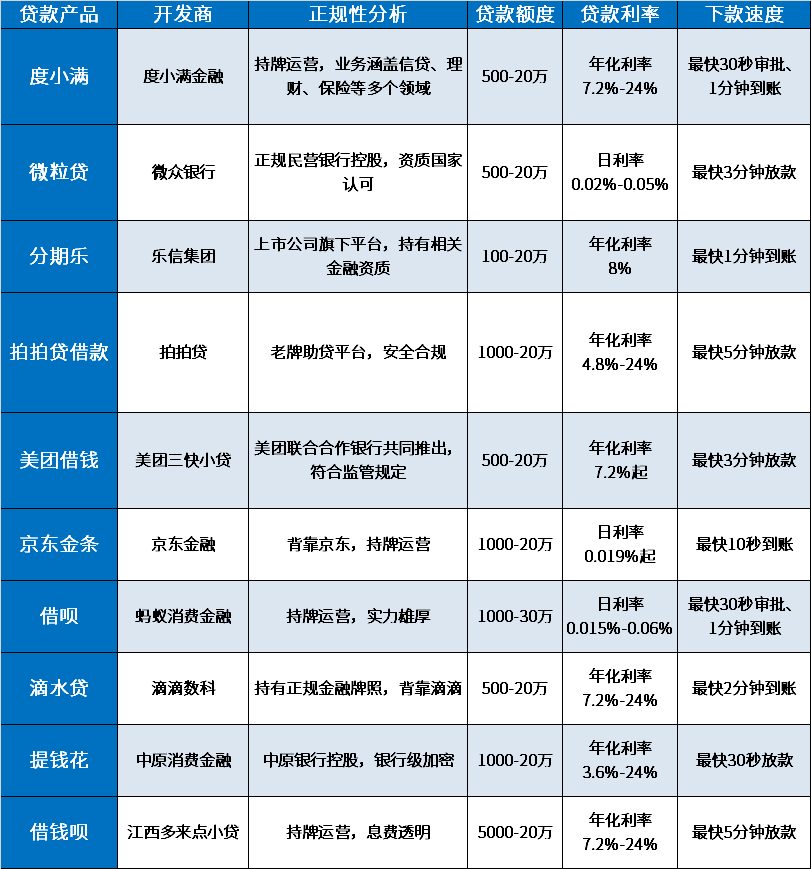 急需两万到哪里能借钱靠谱