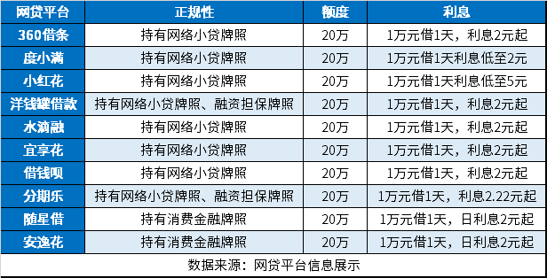 网贷平台哪一个好借钱