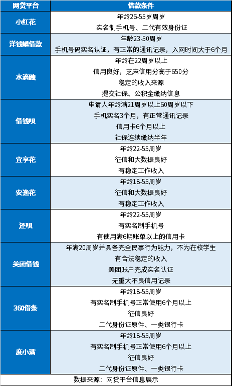 花户和黑户也能放款的平台