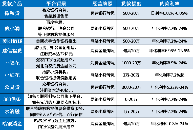 哪里可以借5万又安全又可靠