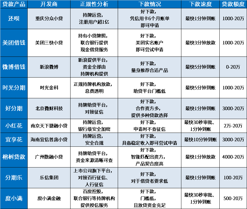 跟桔多多一样好下款的平台