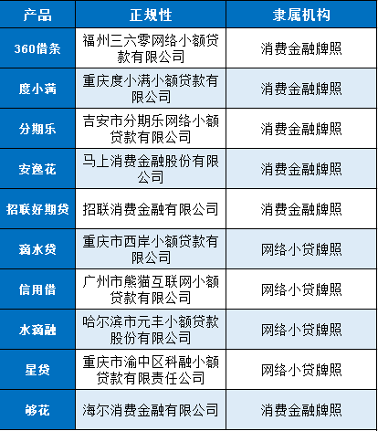 货款正规平台有哪些公司