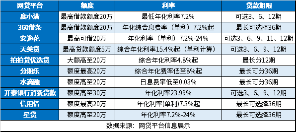 2024不看负债和综合评估的平台