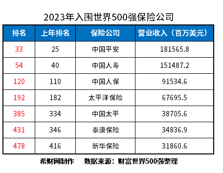 中国十大保险公司排名