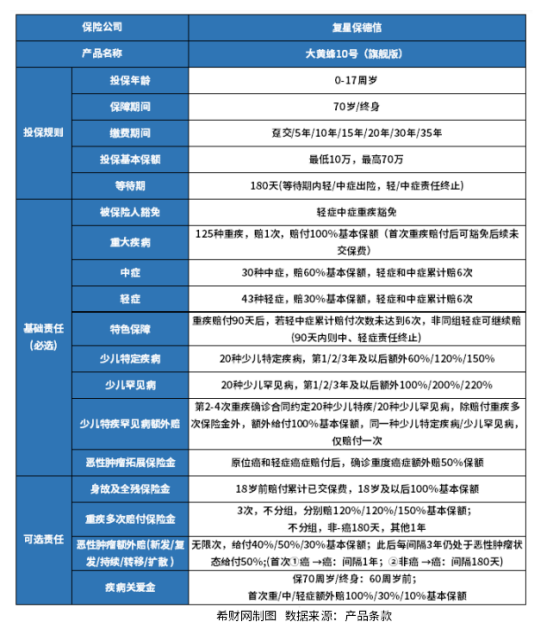 消费型短期少儿重疾险产品排名