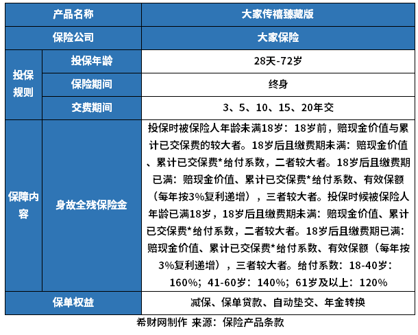 大家传禧(臻藏版)终身寿险值得买吗？从这些方面来看