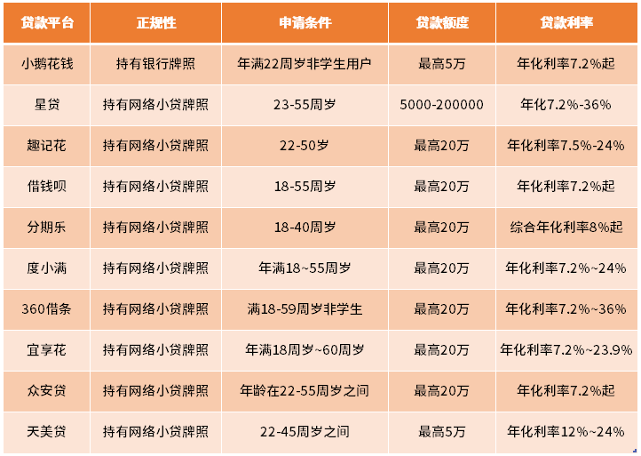 征信乱了哪里可以借到钱急用