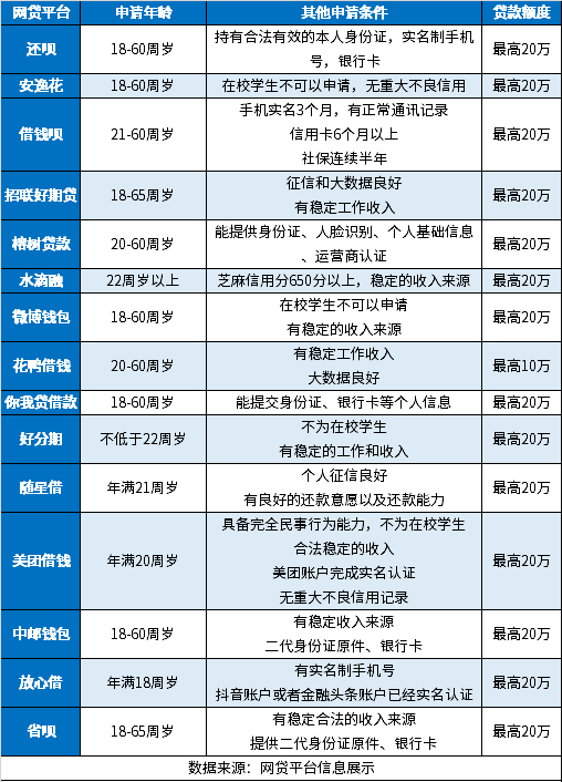 55岁至60岁好下款网贷口子汇总 盘点10个超55岁能下款的平台