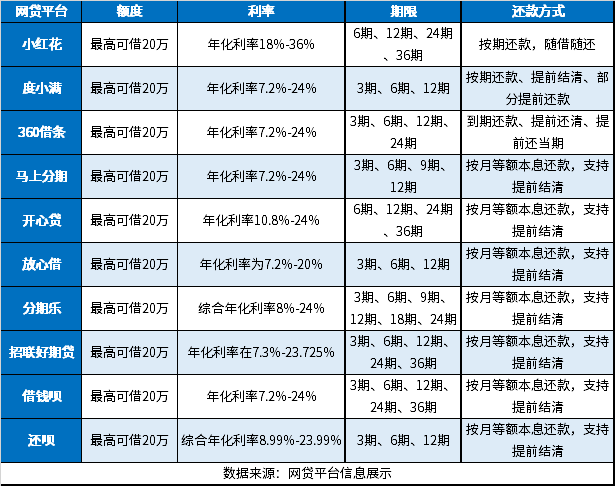 十大短期借款平台