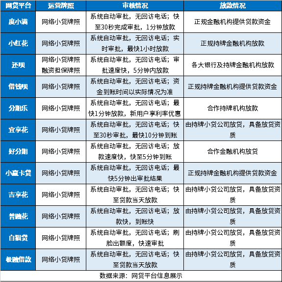 小额借钱1000到5000的可靠平台