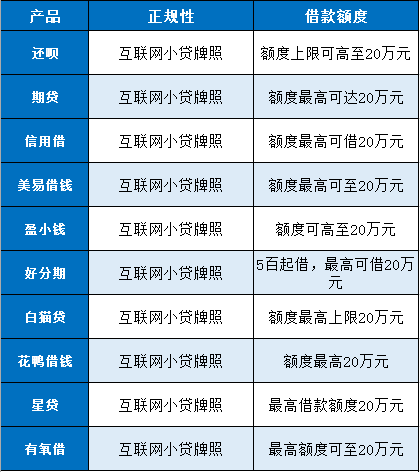 正规的大额贷款平台 这10个网贷安全可靠，值得一试！