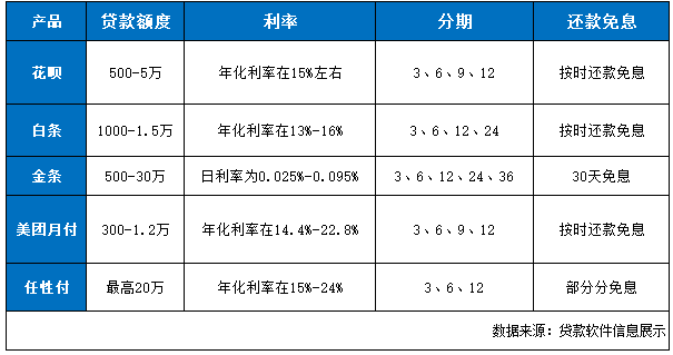 什么软件可以分期买手机？这七个软件可以买 