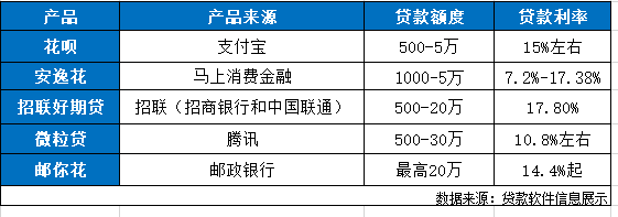 比较正规的小额贷款 可以看看这五个平台