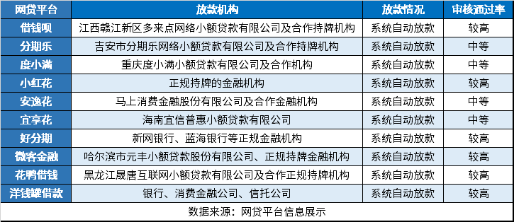 2024年女人口子_2024容易下款的网贷口子借钱成功率高,容易借到钱