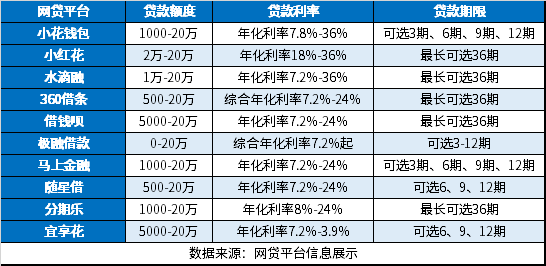 小额贷款必下口子没有