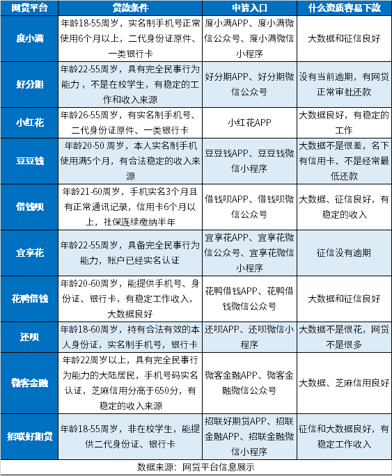 网贷太多拒贷了还能在哪贷款？频繁借贷、急用钱看这里