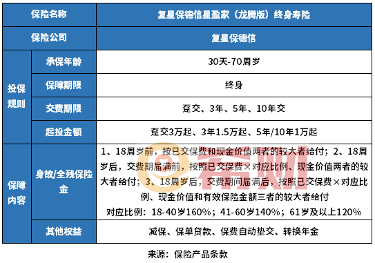 星盈家龙腾版和虎啸版哪个好